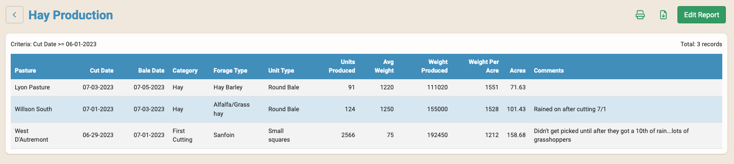 hay-production-report